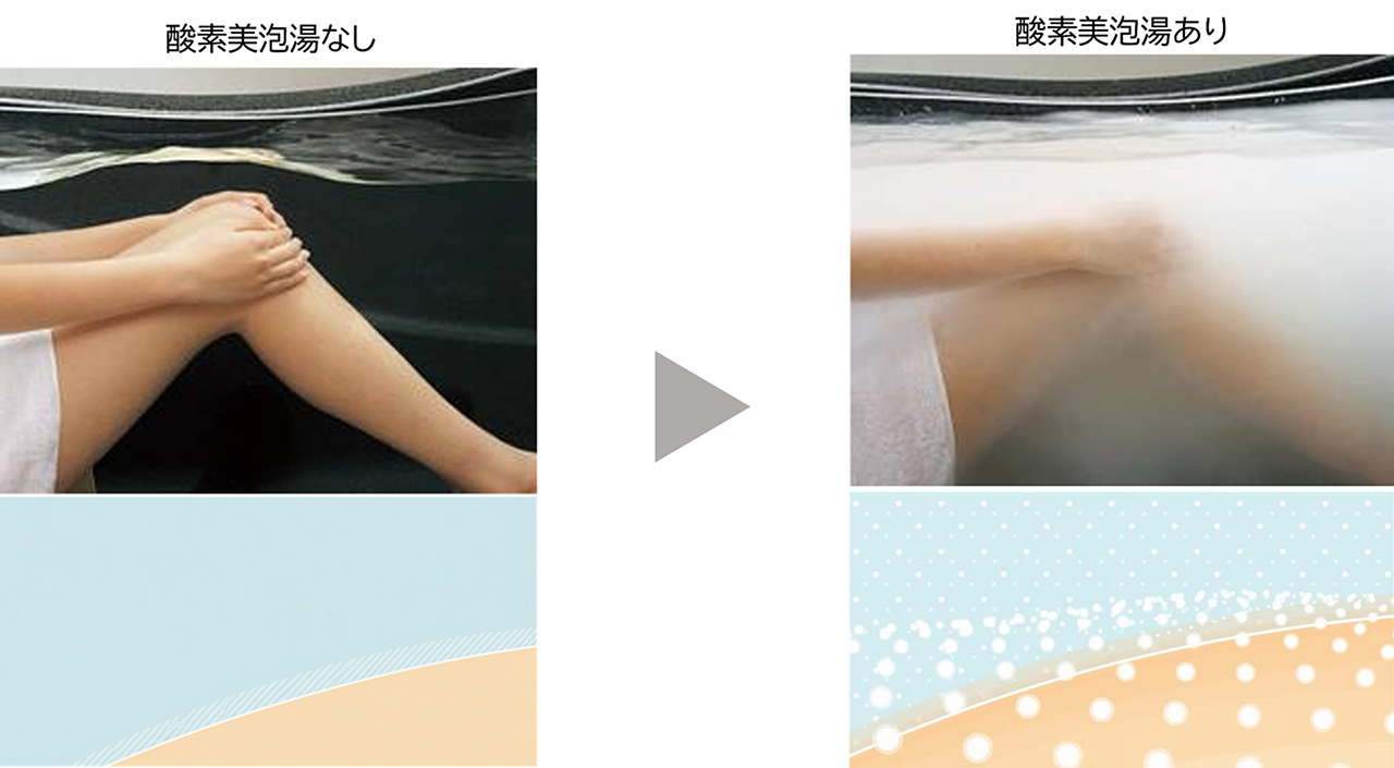 「酸素美泡湯」によるたっぷりのマイクロバブルが全身をつつむイメージ