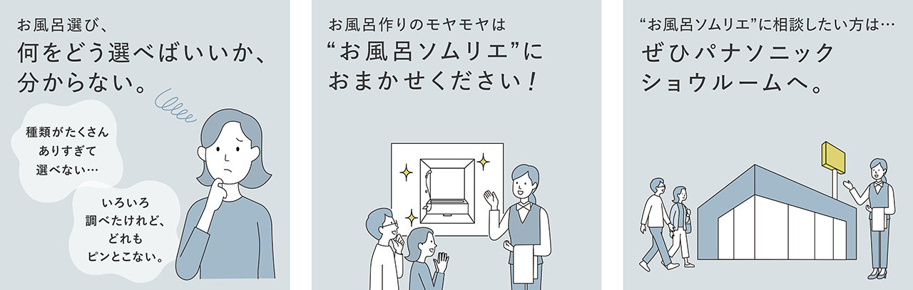 「お風呂ソムリエ」による提案の流れ