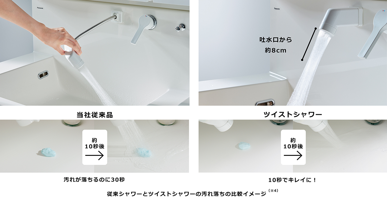 従来シャワーとツイストシャワーの汚れ落ちの比較イメージ（※4）
