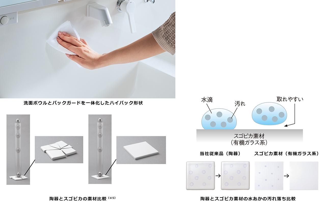 洗面ボウルとバックガードを一体化したハイバック形状、陶器とスゴピカ素材の衝撃比較（※5）、陶器とスゴピカ素材の水あかの汚れ落ち比較