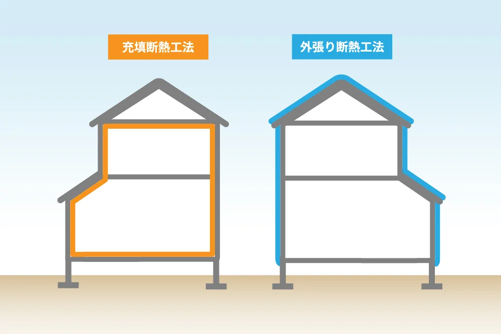 省エネで家計にも環境にもやさしい
