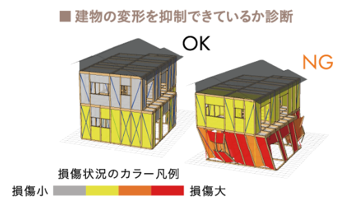 繰り返しの地震にも更なる安心を