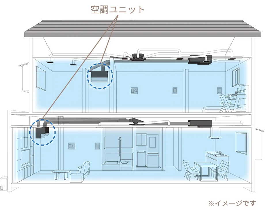 最近注目を集めているのが全館空調。家全体で温度管理を行うので部屋ごとの温度差が減り快適さがますますアップします。各部屋のエアコンや室外機を集約できるというメリットも。ベイシーは全館空調の採用も可能。優れた断熱性が全館空調の効率も高めます。