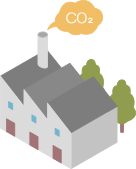 画像:全工場のCO2削減