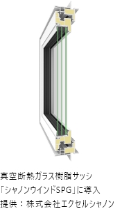 真空断熱ガラス樹脂サッシ「シャノンウインドSPG」に導入提供：株式会社エクセルシャノン