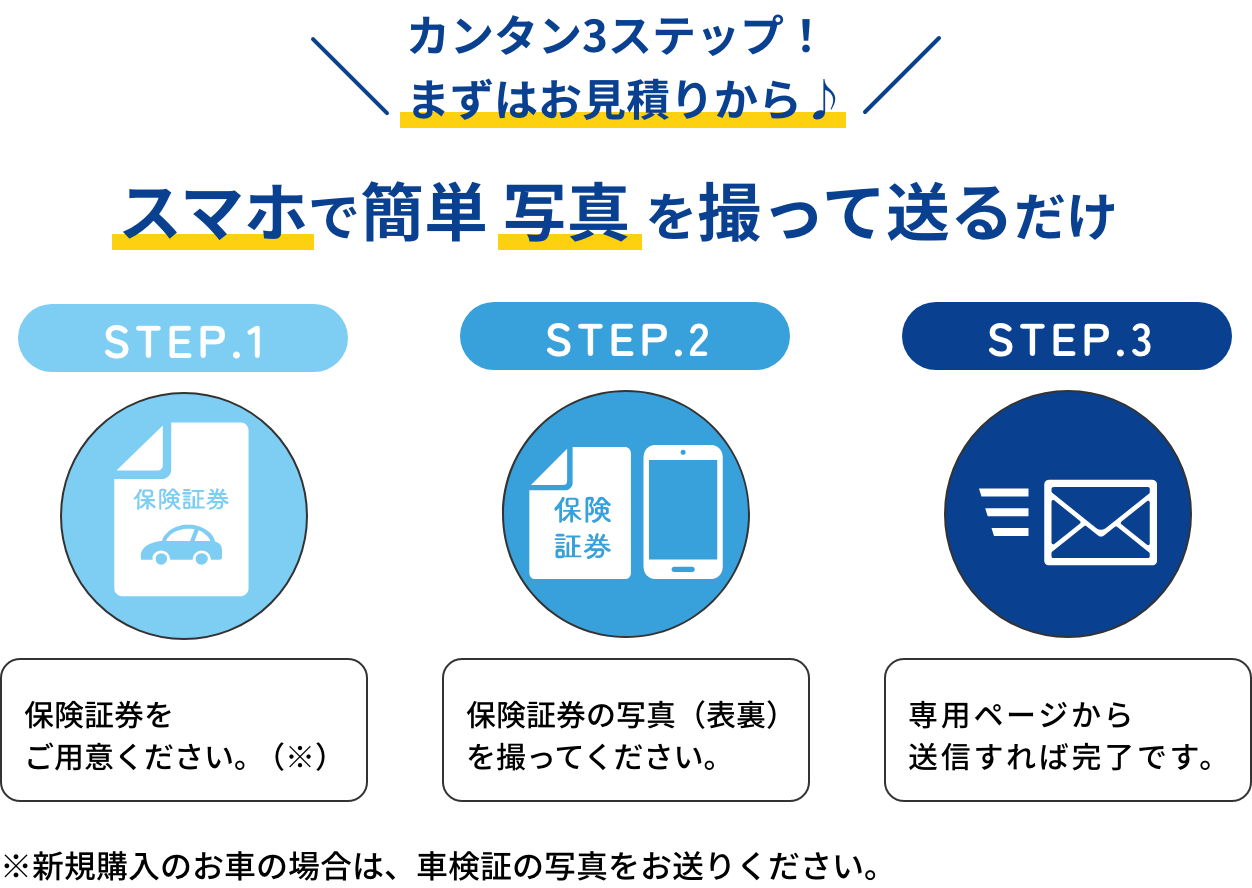 カンタン3ステップ！まずはお見積りから