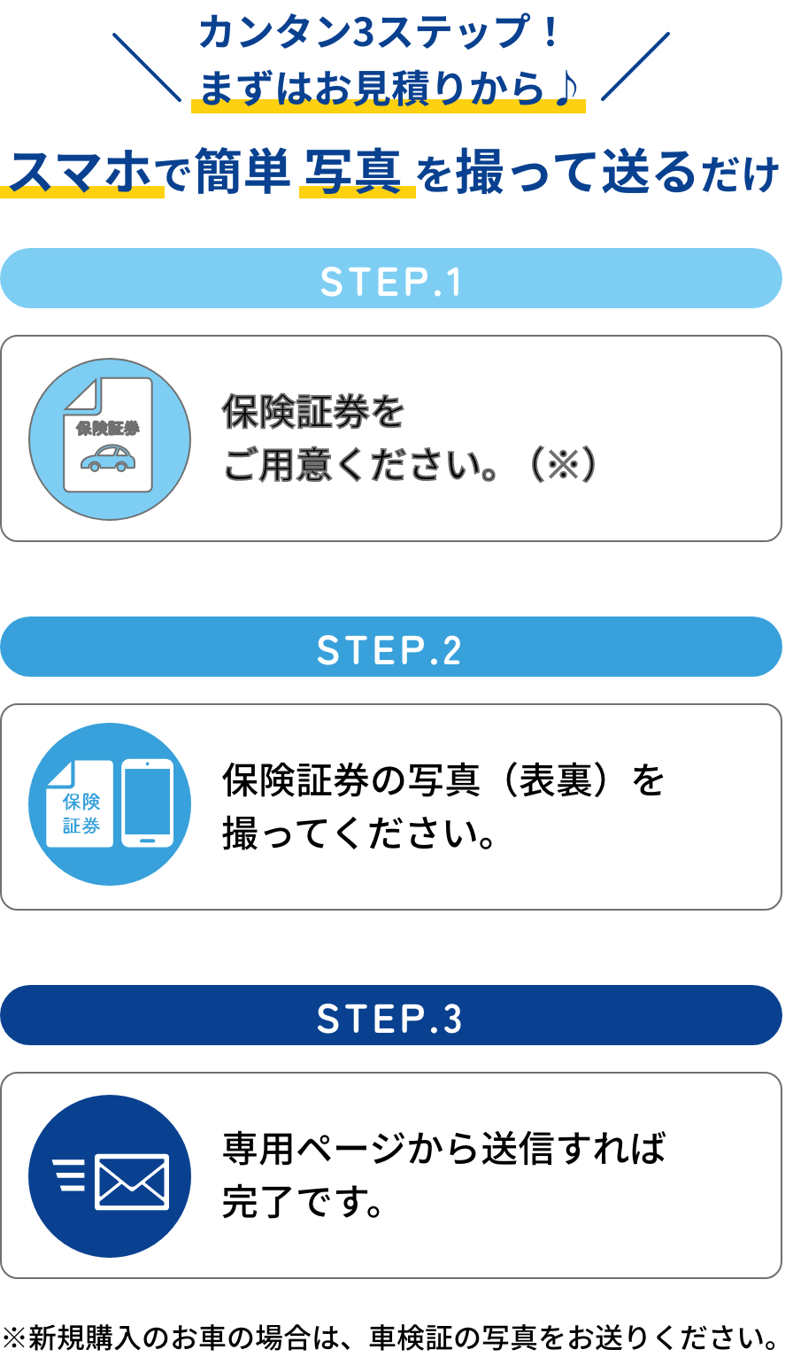 カンタン3ステップ！まずはお見積りから
