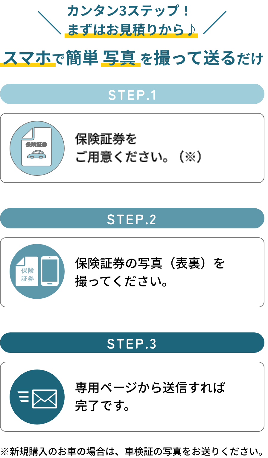 カンタン3ステップ！まずはお見積りから