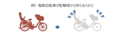 例）電動自転車が駐輪場から持ち去られた
