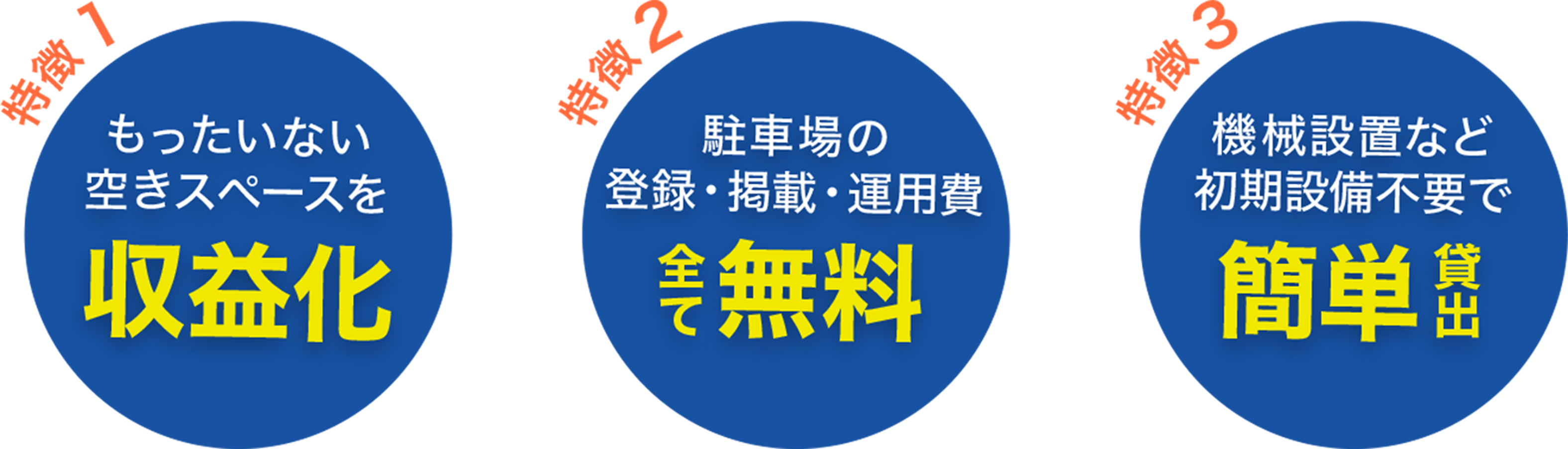 特徴1もったいない空きスペースを収益化 特徴2駐車場の登録・掲載・運用費全て無料 特徴3 機械設置など初期設備不要で簡単貸出