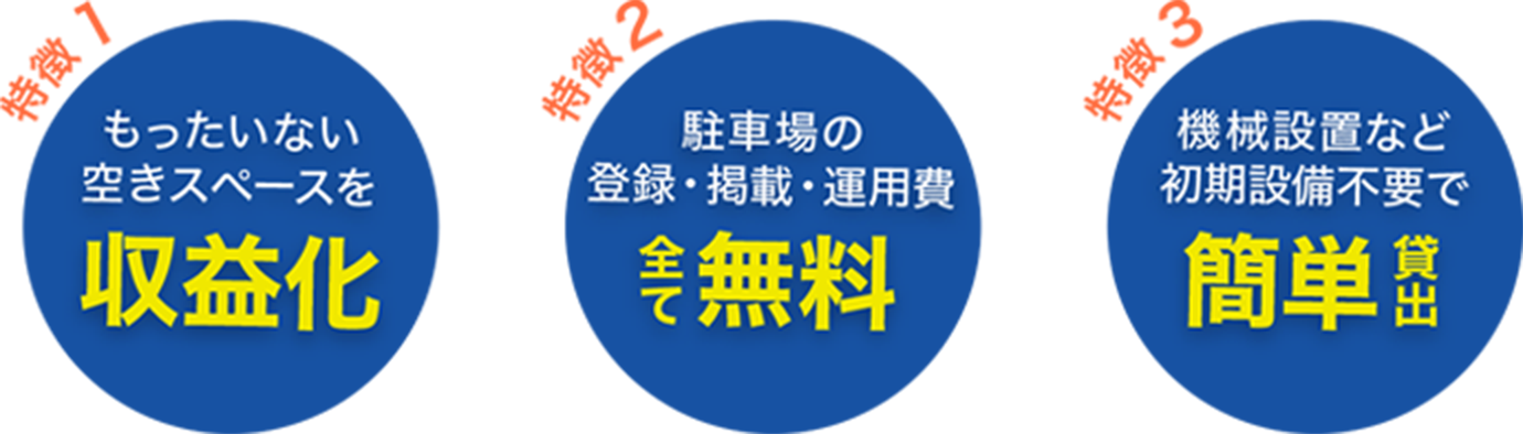 特徴1もったいない空きスペースを収益化 特徴2駐車場の登録・掲載・運用費全て無料 特徴3 機械設置など初期設備不要で簡単貸出