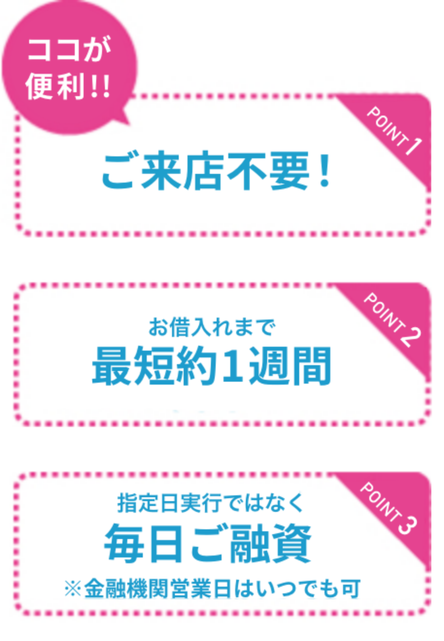 ここが便利！！ ご来店不要！ ご融資まで保証会社に申込書類到着後原則5営業日以降　指定日実行ではなく毎日ご融資
