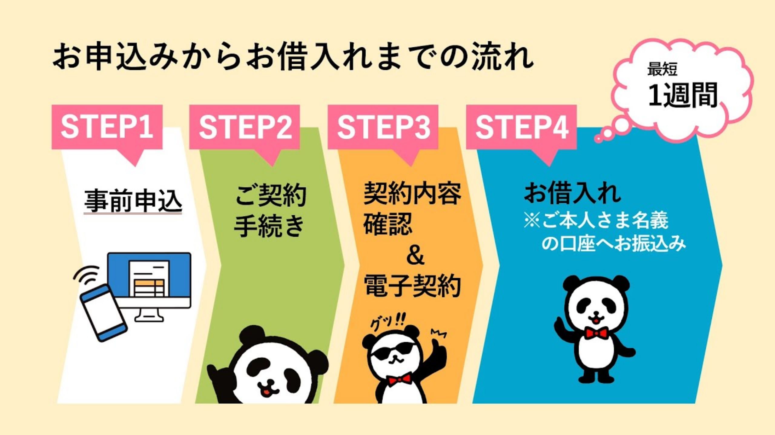 提携パーソナルローン