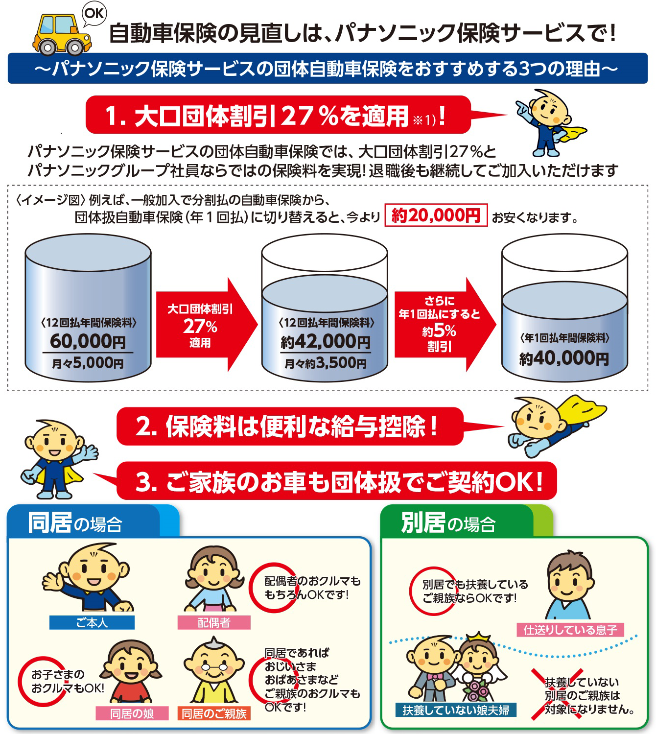 〜パナソニック保険サービスの団体自動車保険をおすすめする3つの理由〜