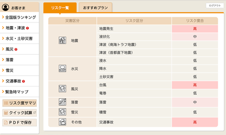 ハザードマップ リスク一覧