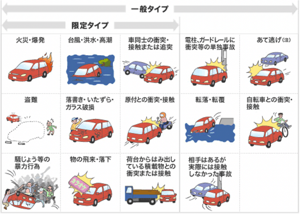 車両保険のタイプ