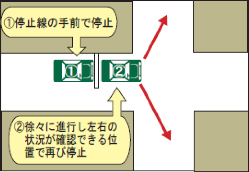 信号機のない見通しの悪い交差点での注意点
