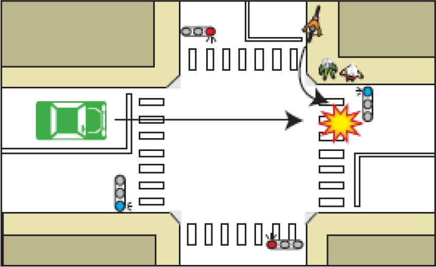 徐行→安全確認