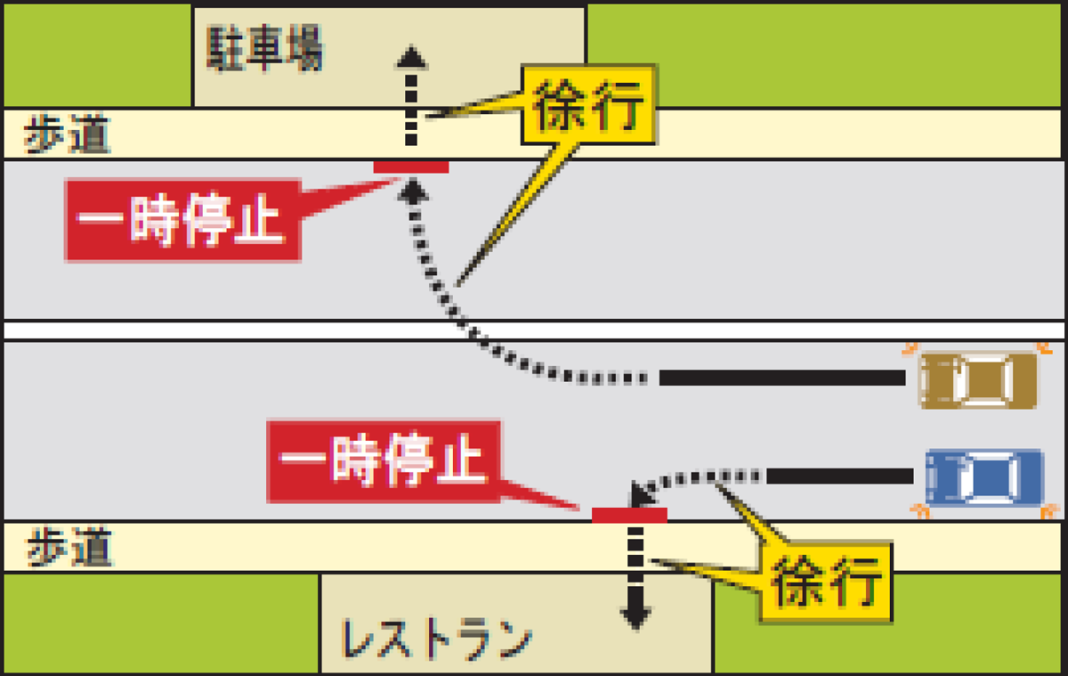 【歩道橋を横切る場合】
