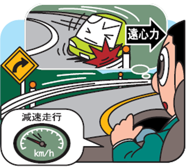 カーブでは遠心力が働く