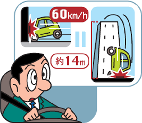 スピードが速いほど車が重いほど衝撃力は大きくなる