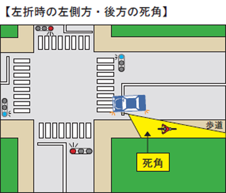 交差点左折時は同一方向からの自転車を見落とさない