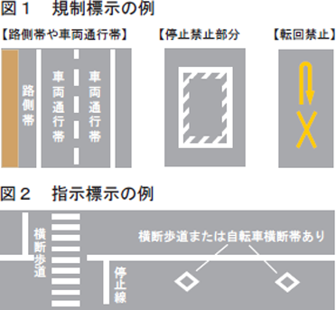道路表示には「規制表示」と「指示表示」がある