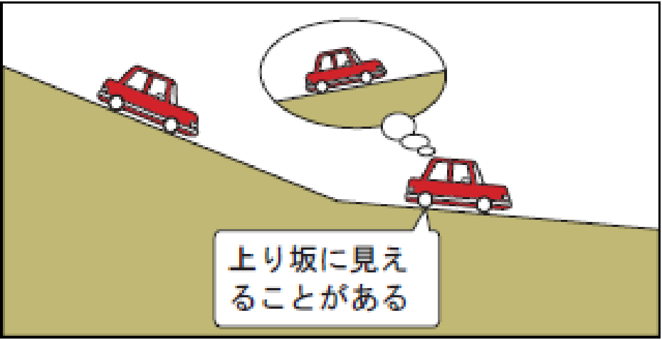 連続した下り坂や登り坂では勾配の錯覚に注意する