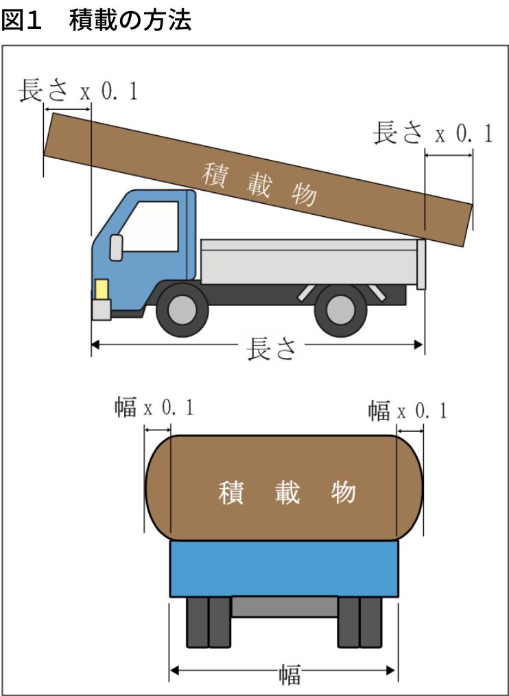 歩行者や自転車の動きに注意する