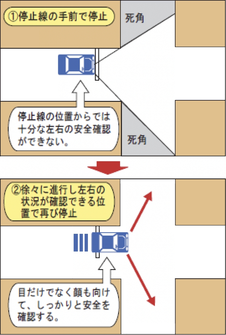 見通しの悪い交差点