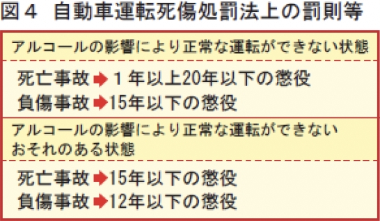 飲酒運転防止の基本