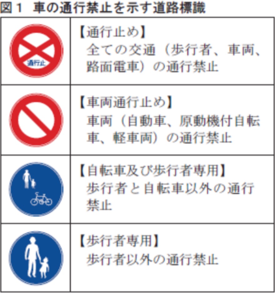 道路標識による通行禁止