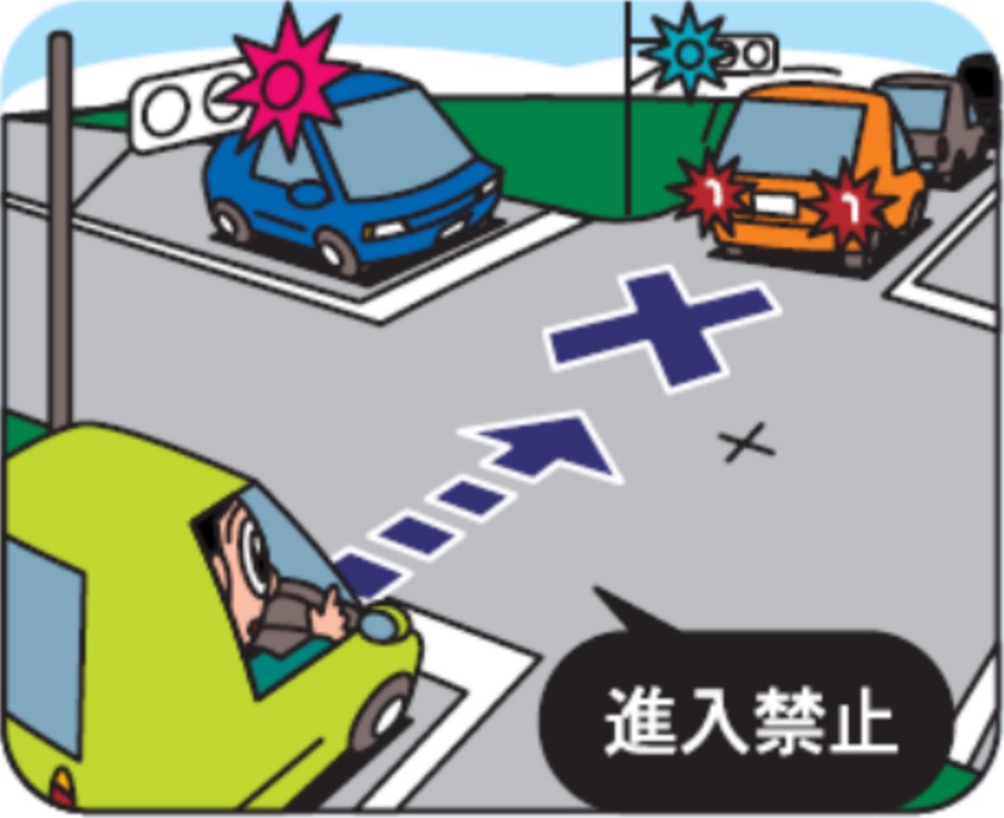 混雑している交差点への進入禁止