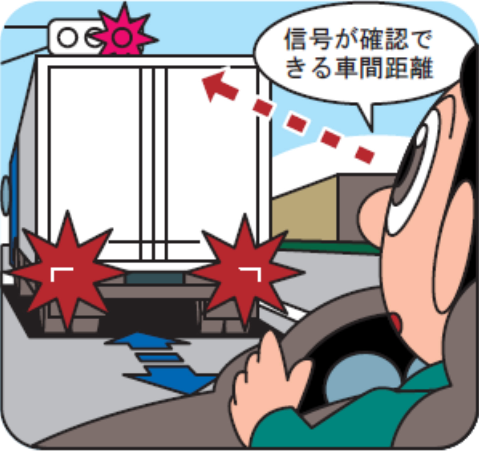 車間距離を保持し周囲の状況に目を配る