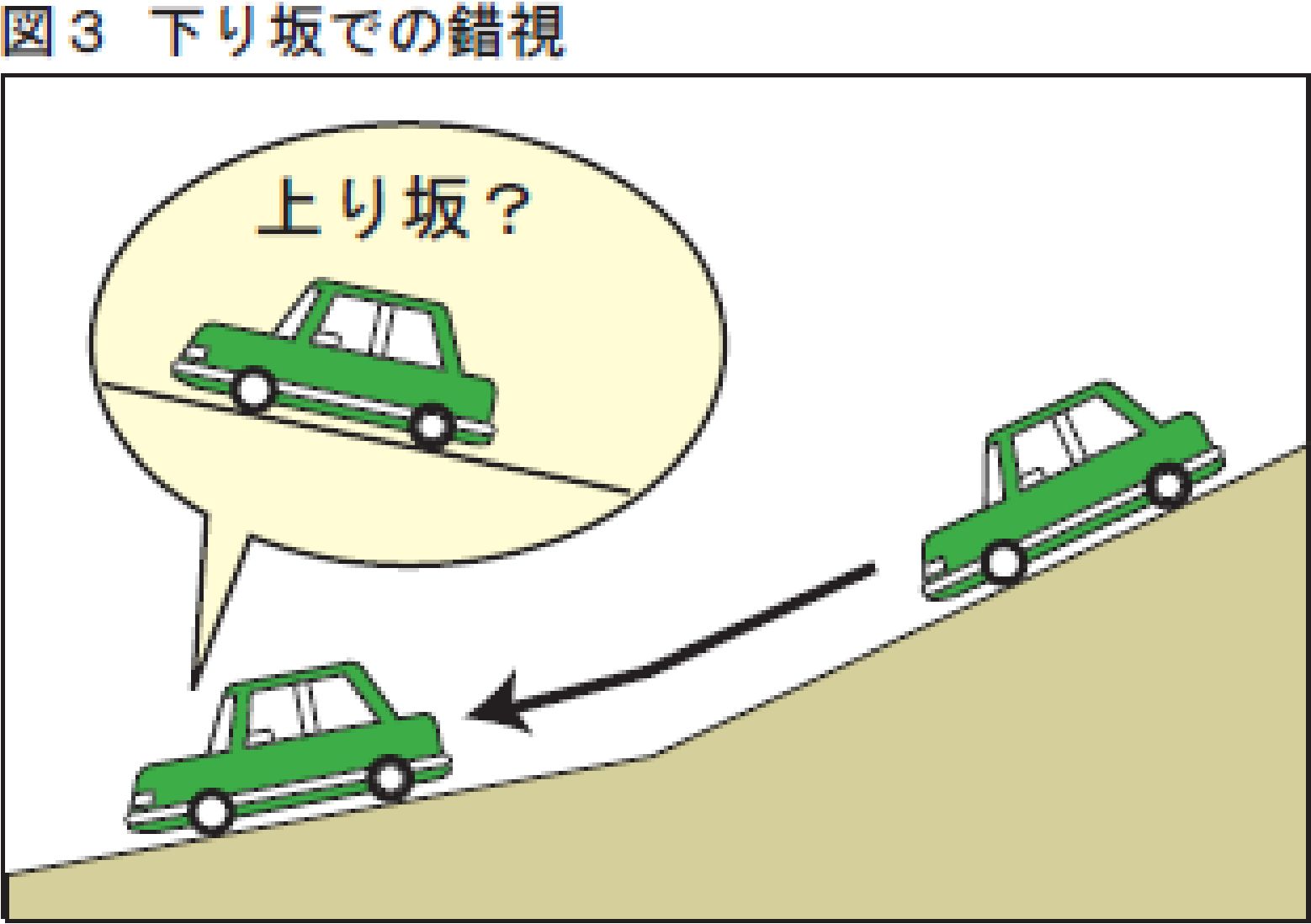 上り坂が下り坂に見える