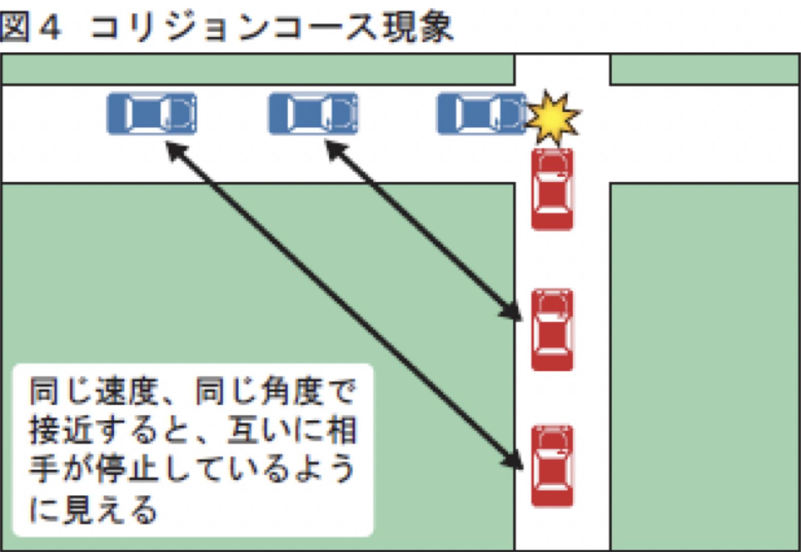 交差道路側の車が停止しているように見える