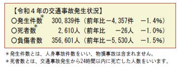 令和4年の交通事故発生状況