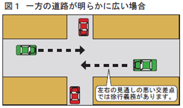 一方の道路の道幅が明らかに広い場合