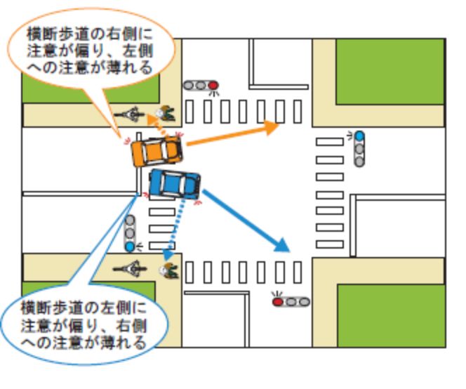 交差点の右左折時