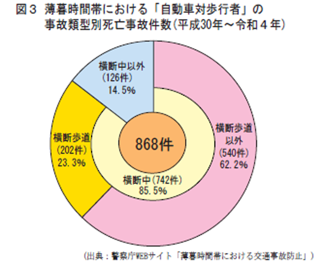 月別では11月が最も多い