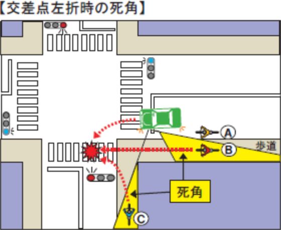 左折時にドアミラーの死角が作る「見えない危険」