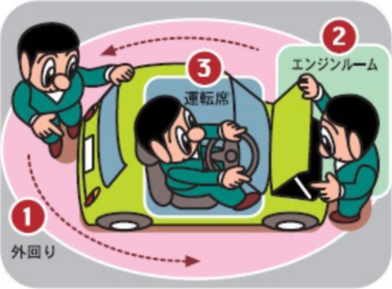 日常点検の内容と方法