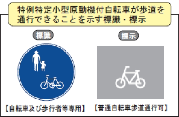 特定小型原動機付自転車の構造等