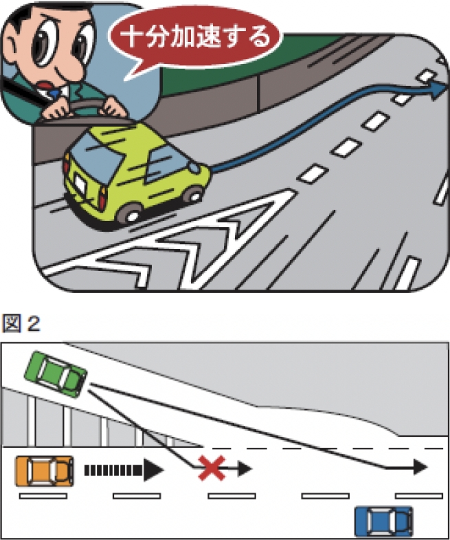 高速道路の本線への合流時