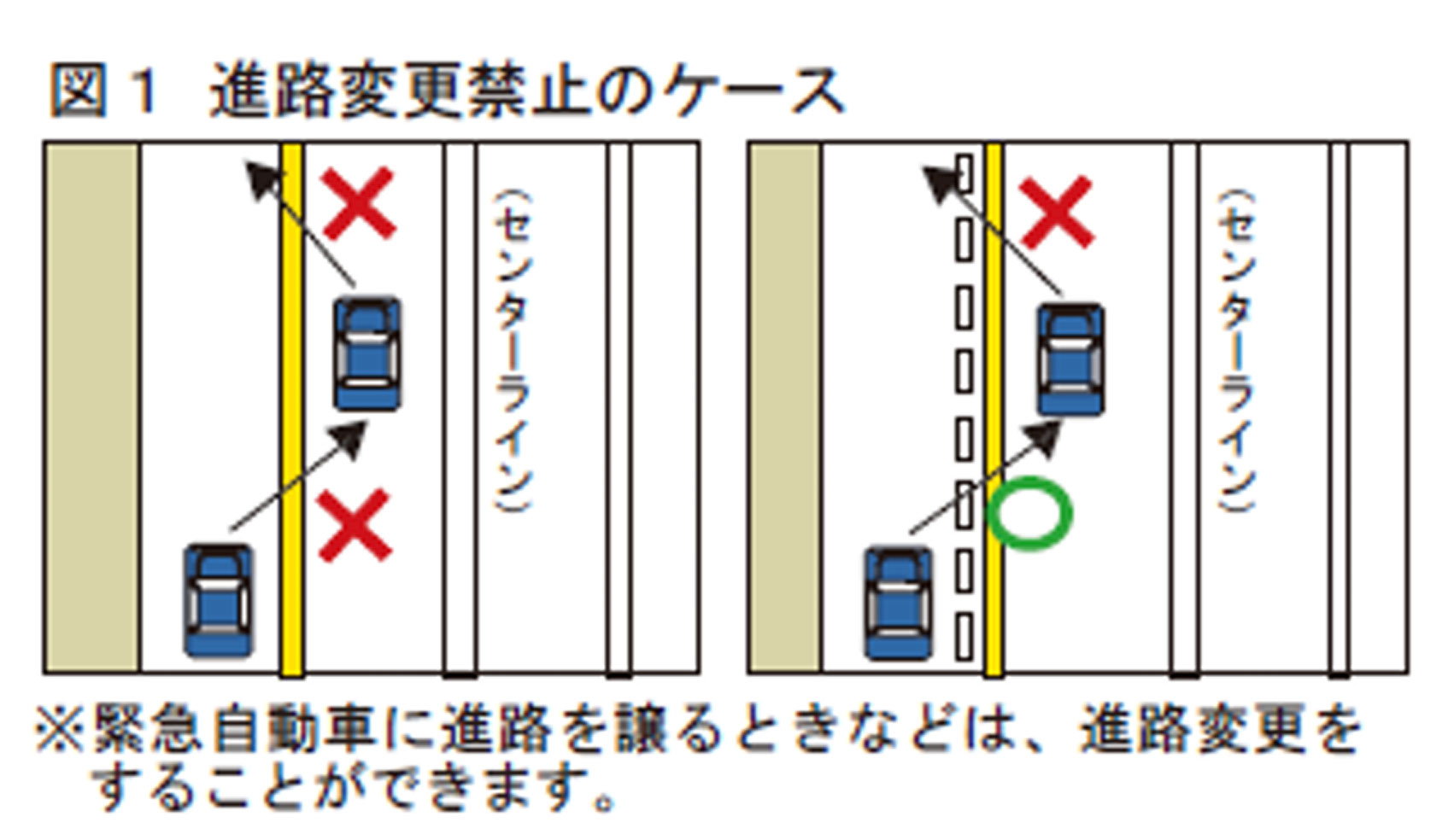 図１進路変更禁止のケース