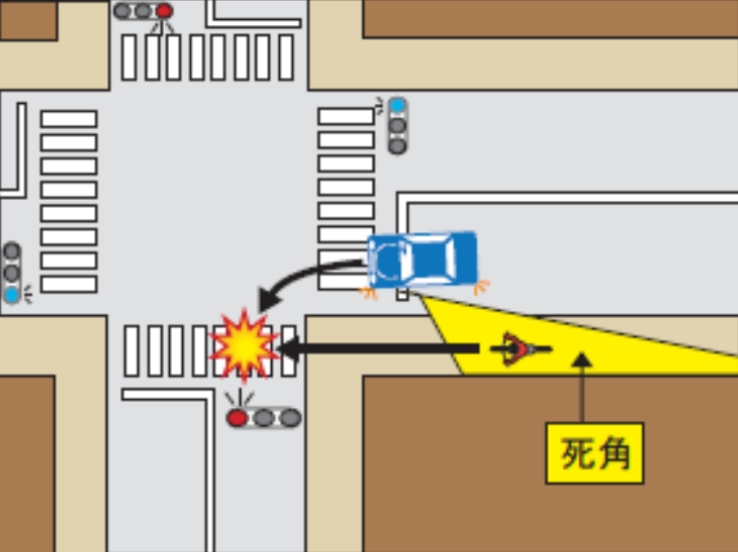 交差点左折時は同じ方向からの横断を予測する