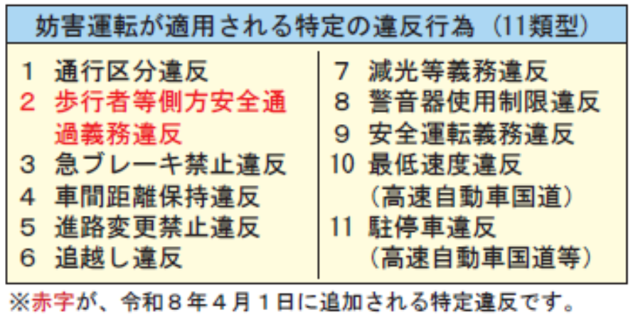 妨害運転が適用される特定の違反行為（11類型）