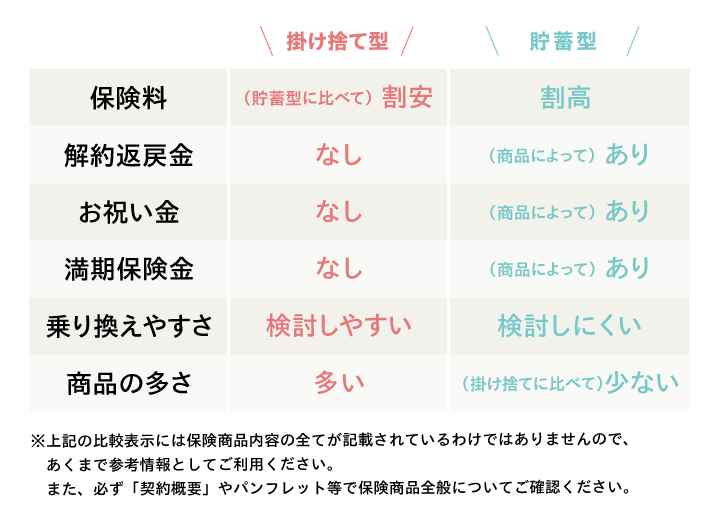 貯蓄型vs掛け捨て型、それぞれの特徴