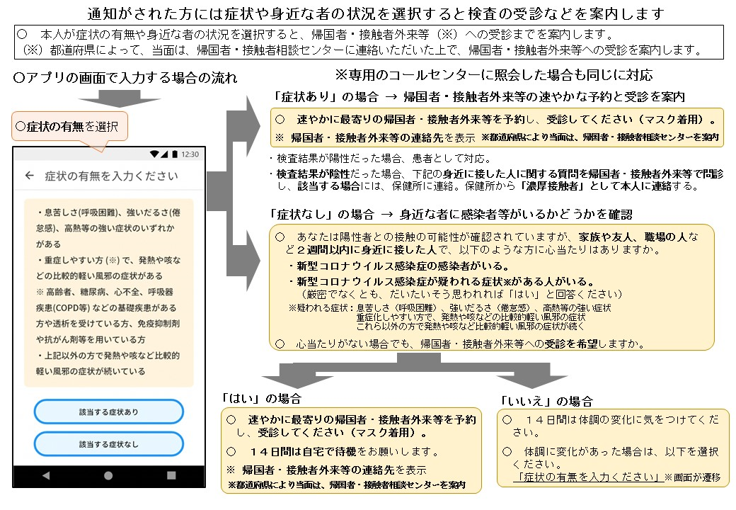 図表3：接触確認アプリの概要2