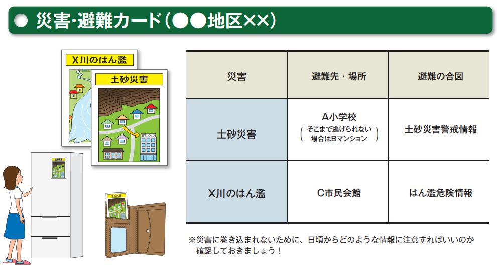 図表7：「土砂災害から身を守る！」（内閣府）